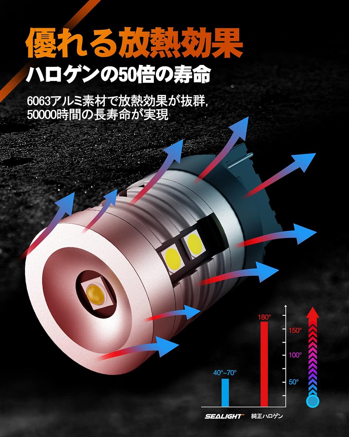 SS シリーズ 6000K LEDバックランプ