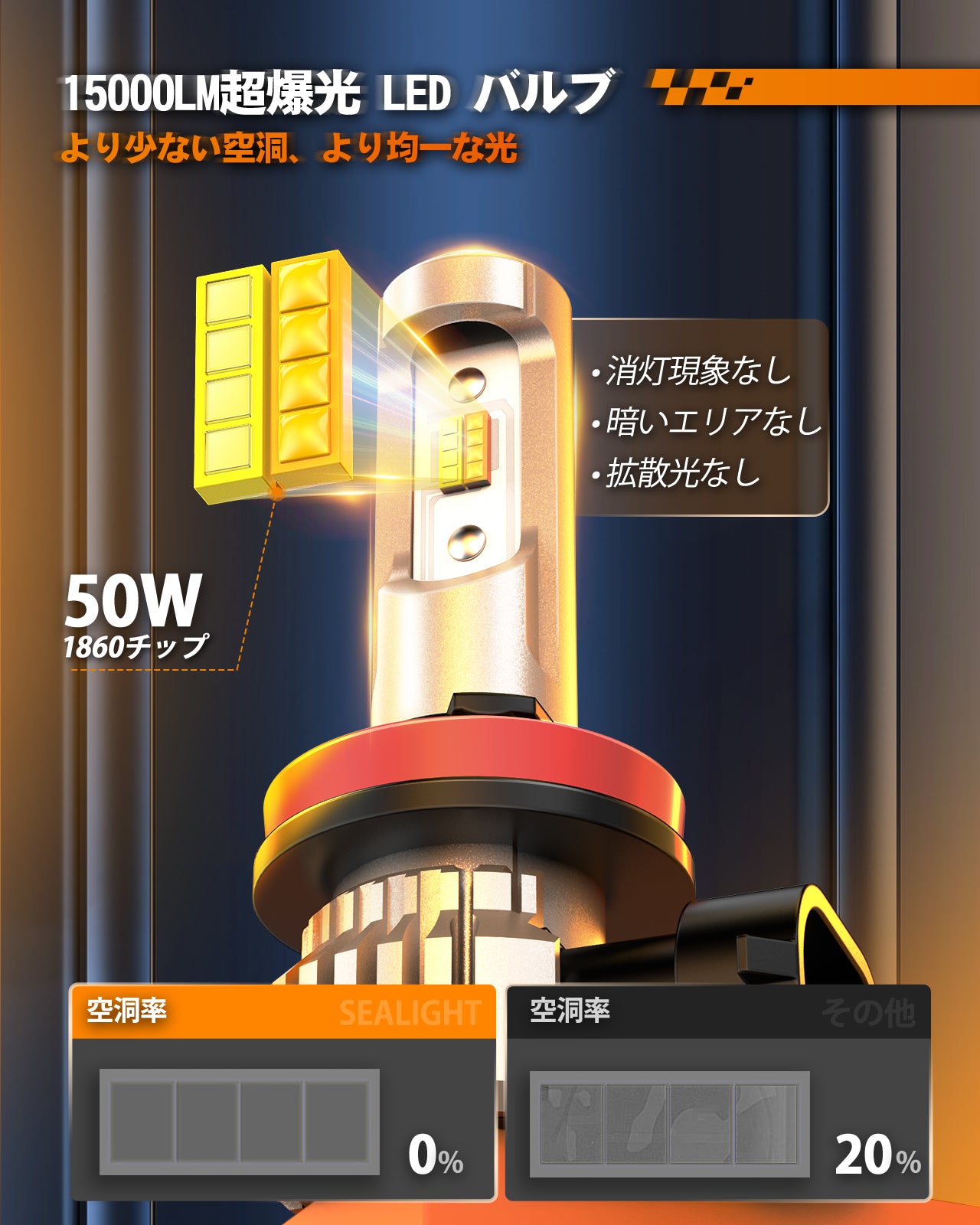 SF 24シリーズ(デュアルカラー) フォグランプ
