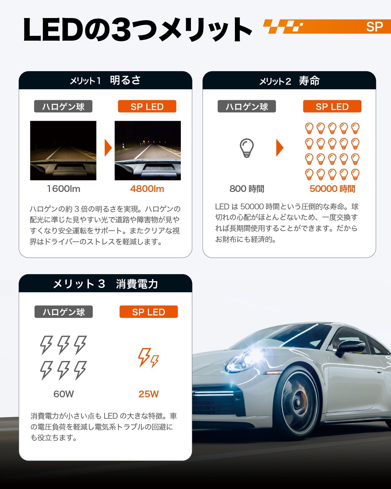 SP 24シリーズ 6000K 5000lm