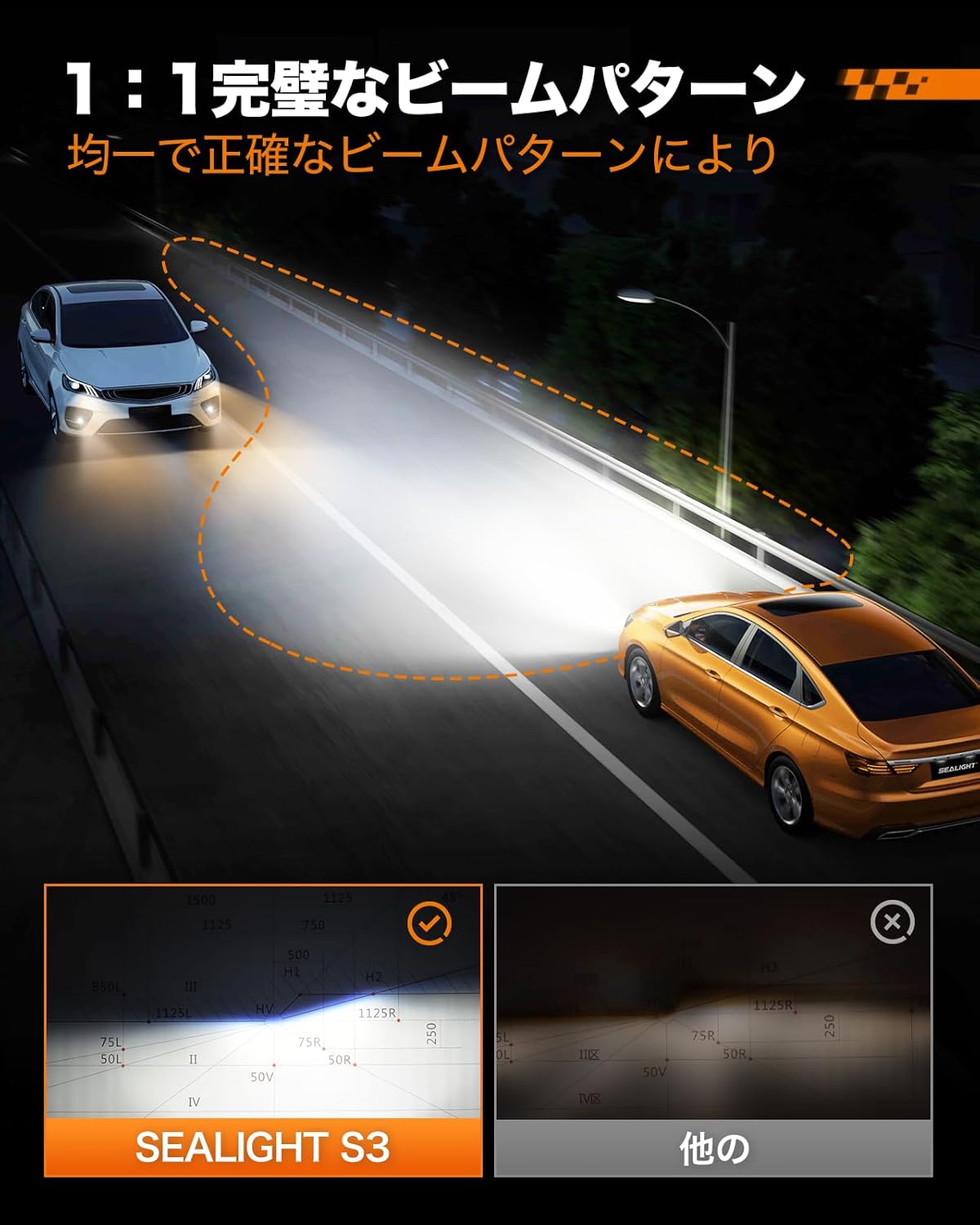 SEALIGHT H4 led ヘッドライト Hi/Lo 車用 ライト 車検対応 6500K h4led 高輝度 1：1ミニサイズ 700%アップ チップ ファン付き キャンセラー内蔵 車/バイク 40W HB2 2個入り