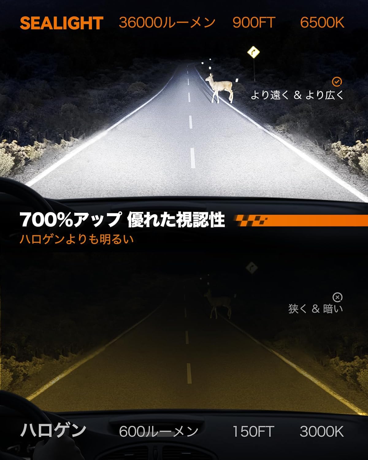 SEALIGHT H4 led ヘッドライト Hi/Lo 車用 ライト 車検対応 6500K h4led 高輝度 1：1ミニサイズ 700%アップ チップ ファン付き キャンセラー内蔵 車/バイク 40W HB2 2個入り