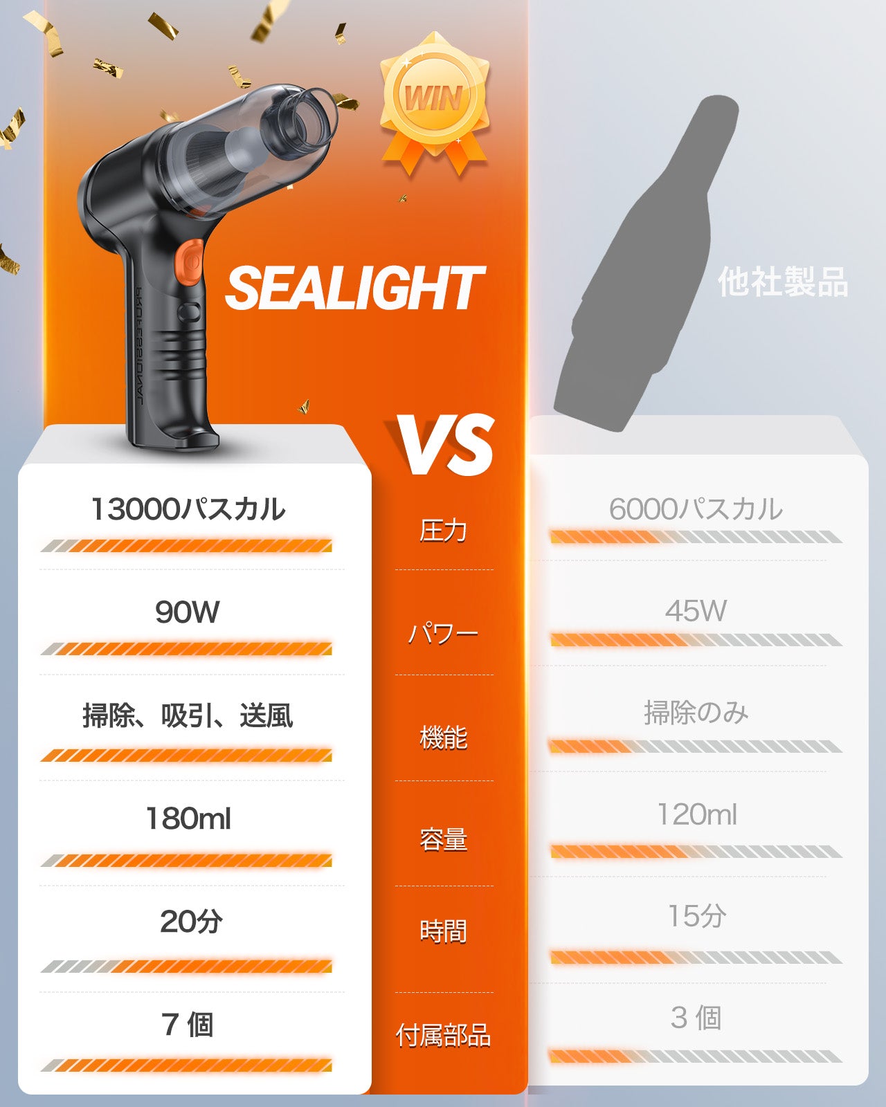 SEALIGHT ハンディクリーナー 車用掃除機 多機能 ミニ掃除機 吸い込み＆吹き飛ばし両用 コードレス 小型掃除機 13000PA 強吸着力 USB充電 乾湿両用 低噪音対策 ハンディ掃除機 車用 カークリーナーパワフル 車載 小型クリーナー 車内清掃/キーボード掃除/ペット毛掃除/家庭用