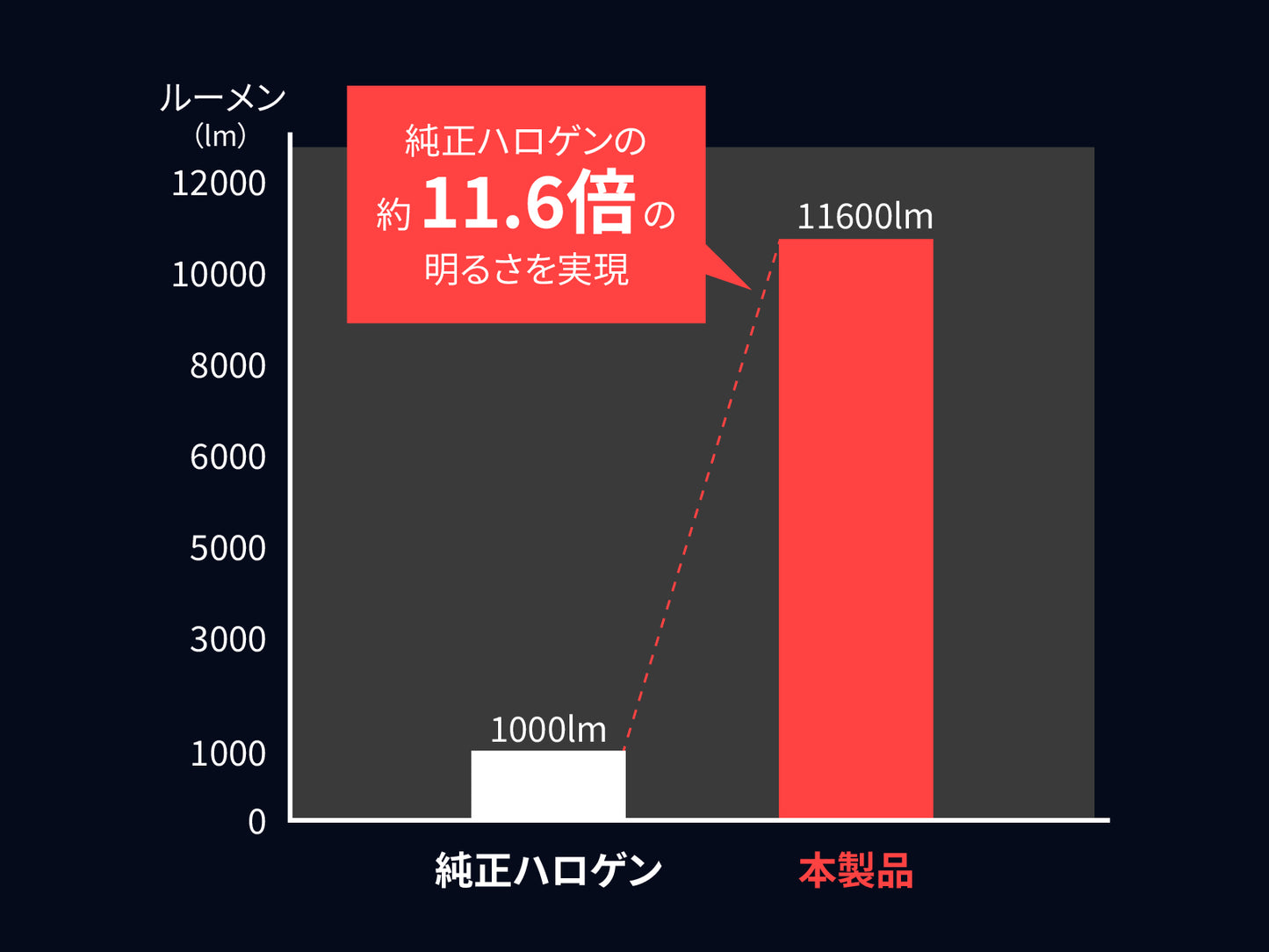 S MAX V1 6000K　最高グレード